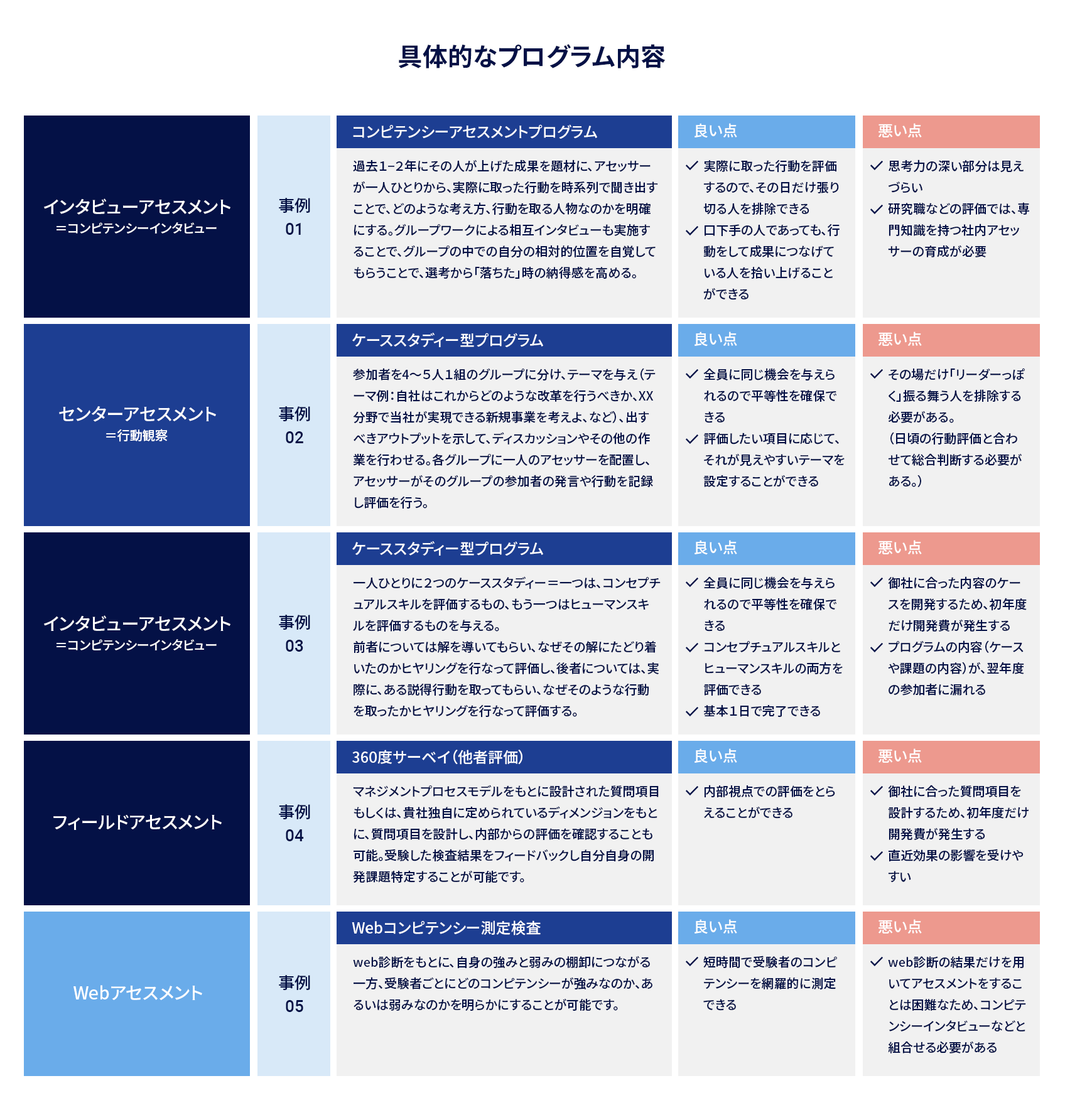 具体的なプログラム内容 イメージ