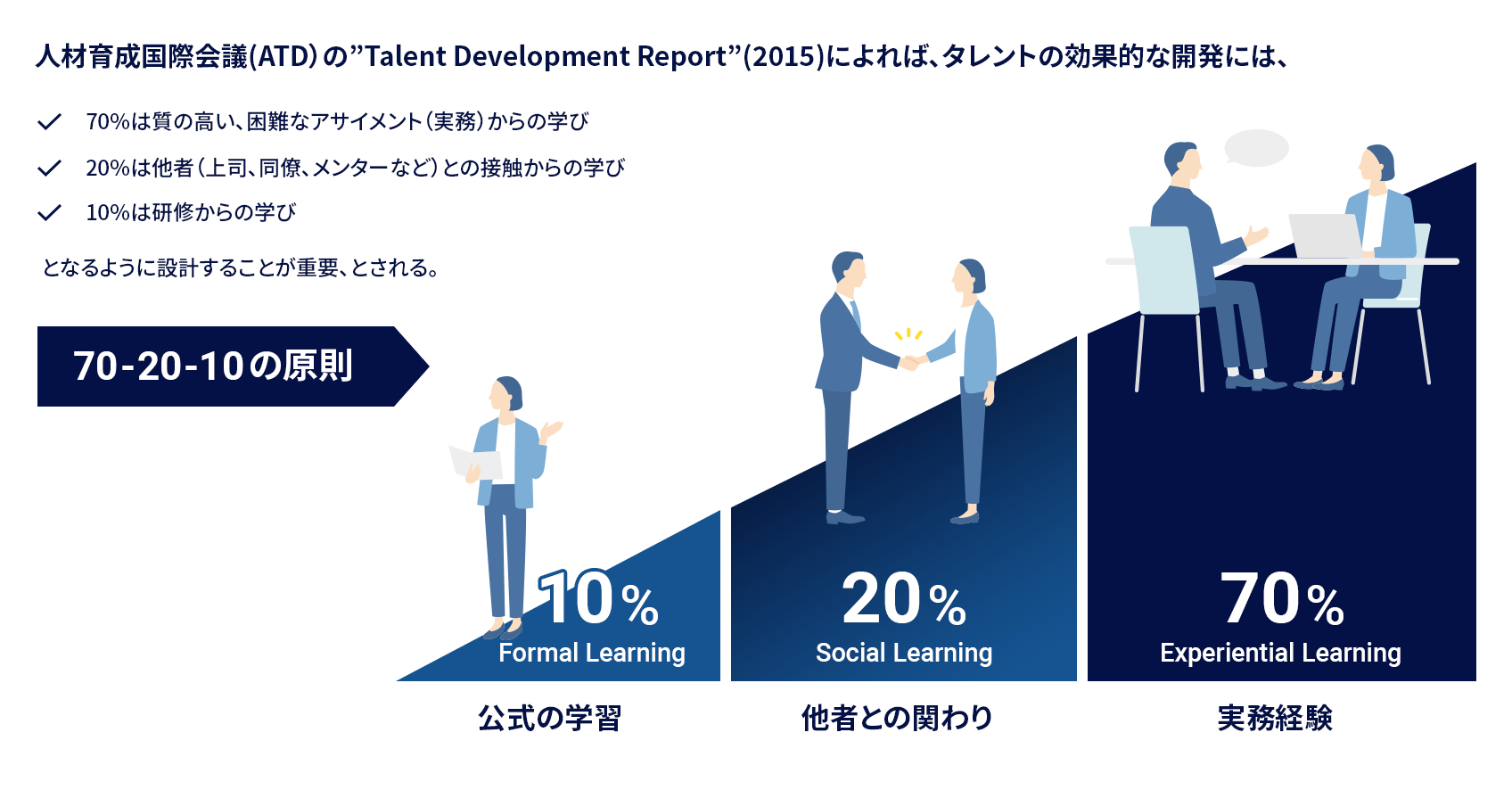 選抜型リーダーシップ育成 イメージ