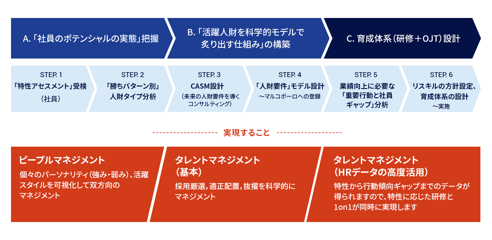 進め方 イメージ