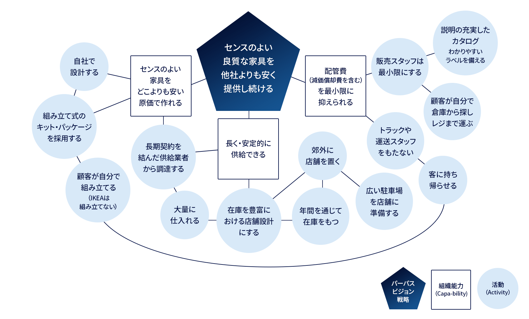 CASMとは 図